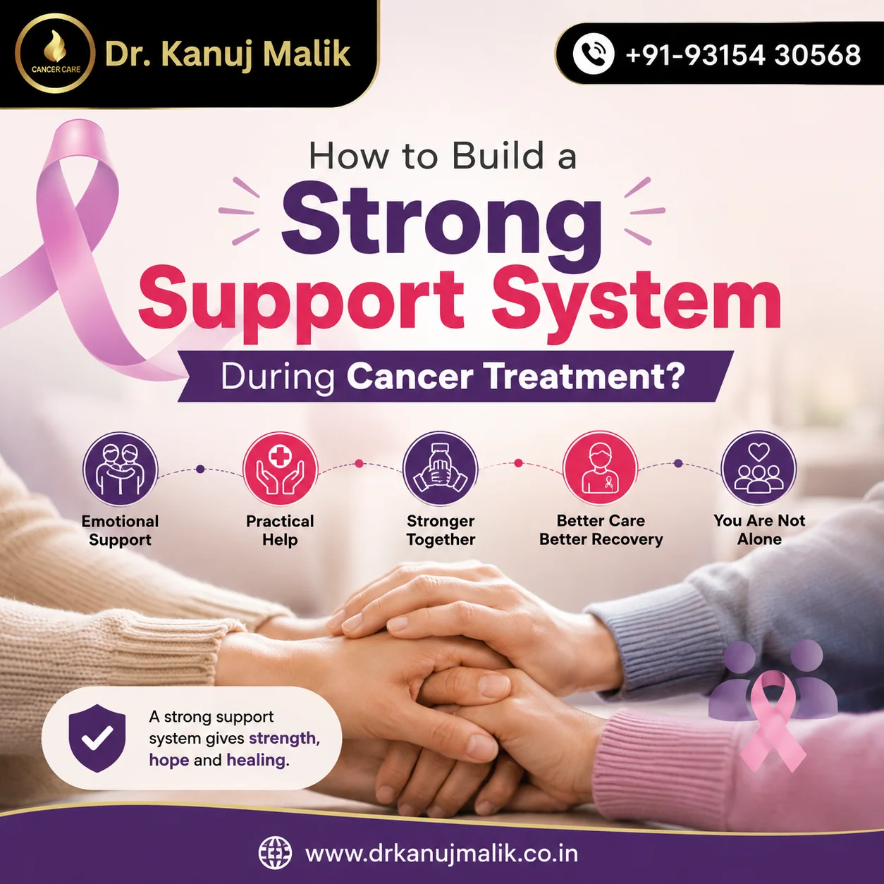 Cancer Support System