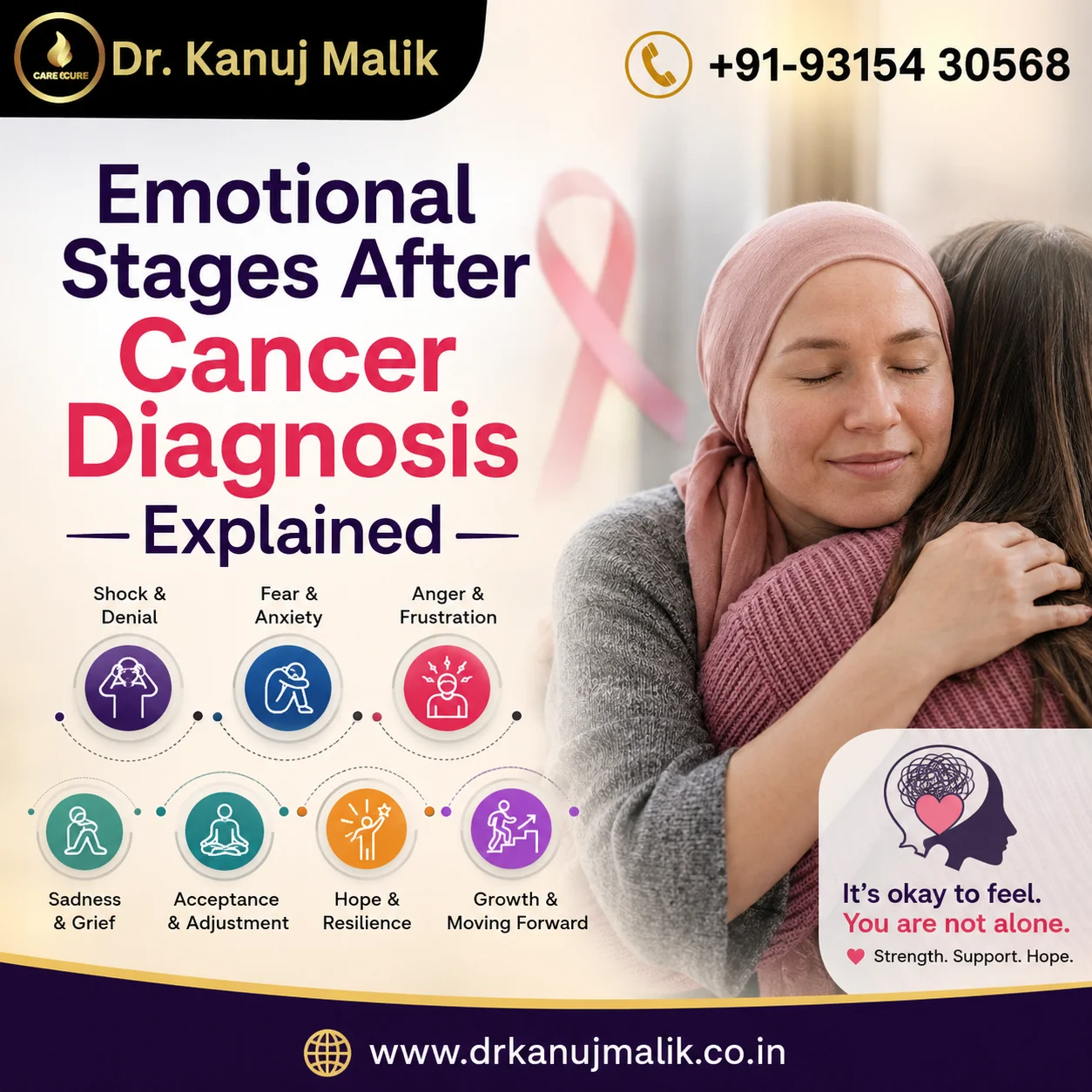 Emotional Stages of Cancer Diagnosis