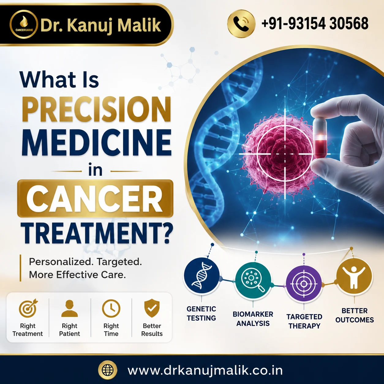 Precision Medicine in Cancer Treatment
