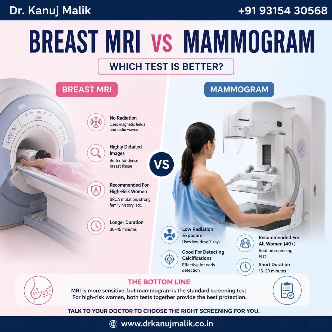 Breast MRI vs Mammogram