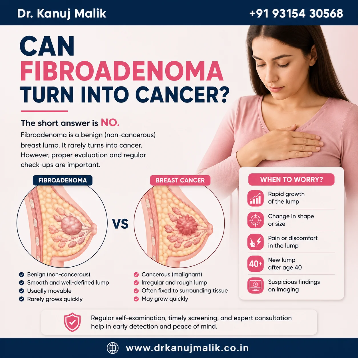 Can Fibroadenoma Turn Into Cancer
