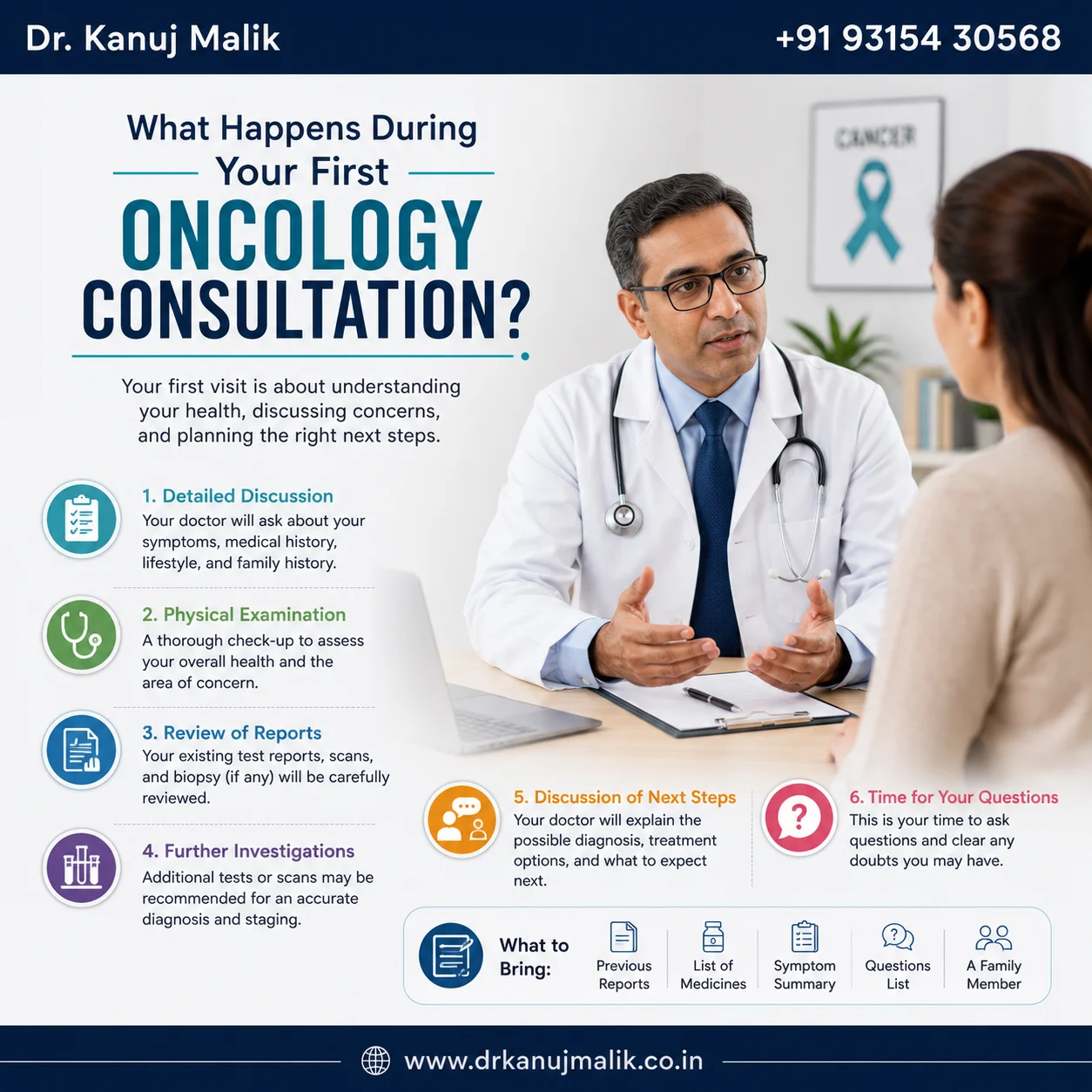 First Oncology Consultation