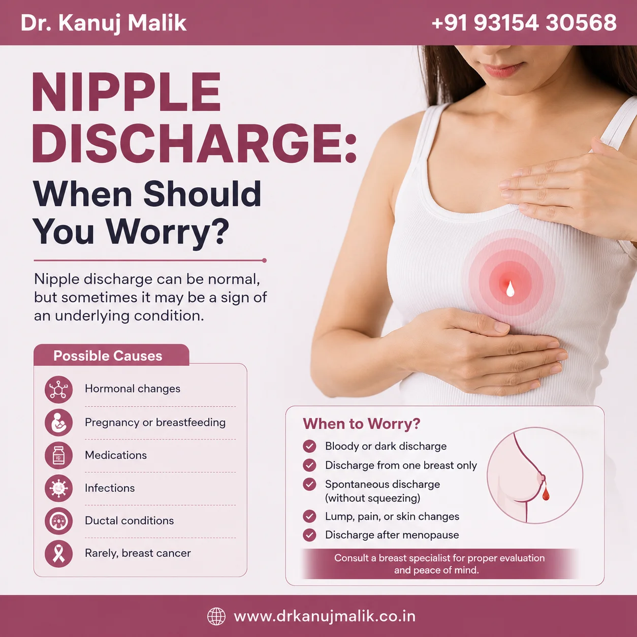 Nipple Discharge