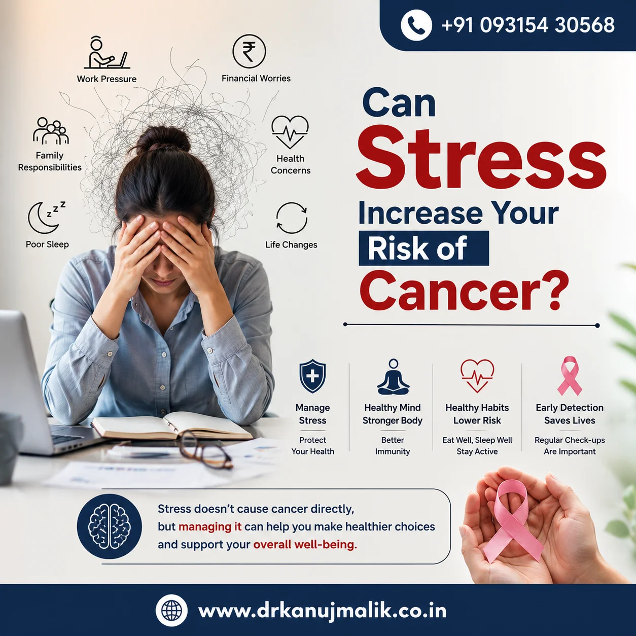 Can Stress Increase Your Risk of Cancer infographic explaining the connection between chronic stress, healthy lifestyle, and cancer risk by Dr. Kanuj Malik